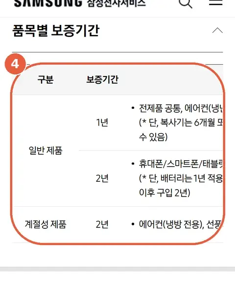 보증기간 산정기준 탭의 품목별 보증기간 표. 일반 제품 1년/2년, 계절성 제품 2년 행에 표시